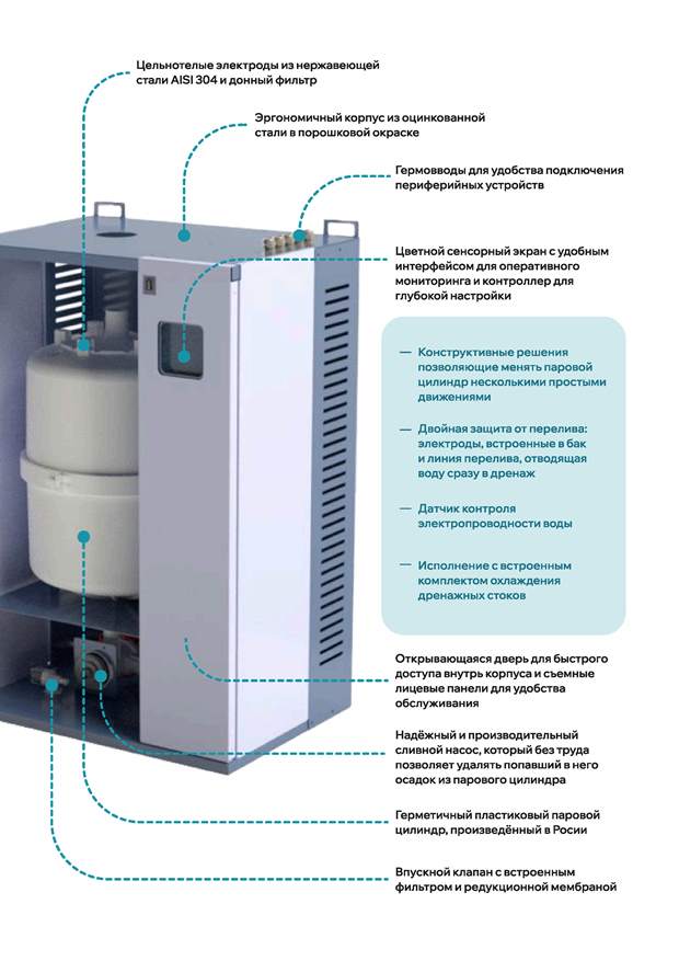 Паровые увлажнители
